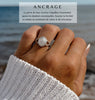 Ancrage ~ bague