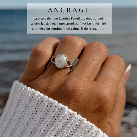 Ancrage ~ bague
