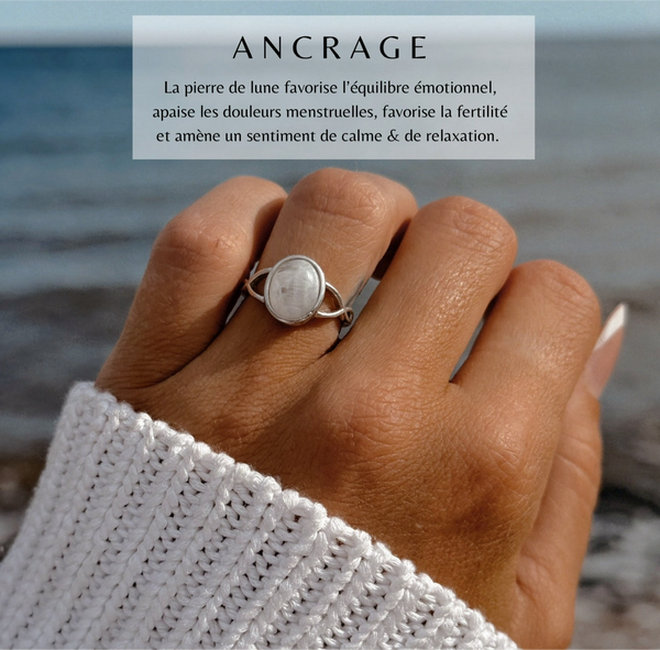 Ancrage ~ bague