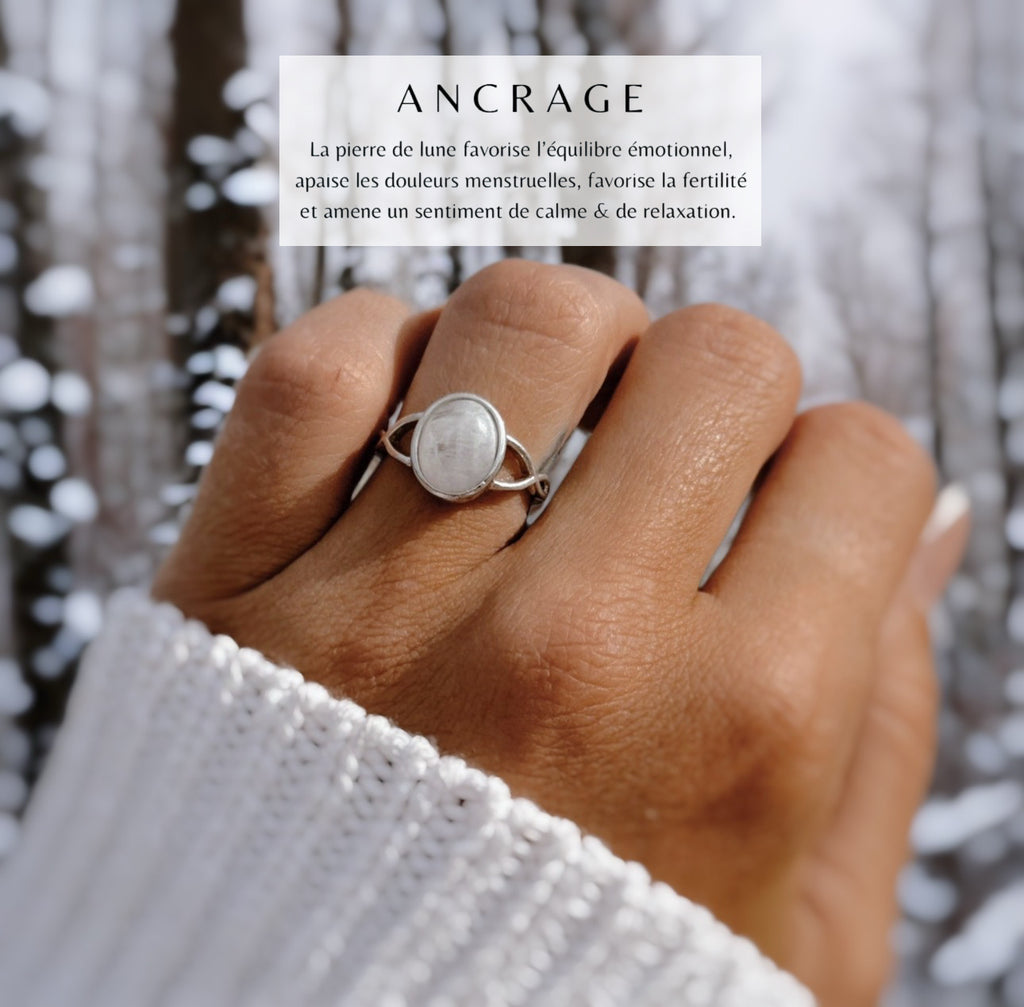 Ancrage ~ bague